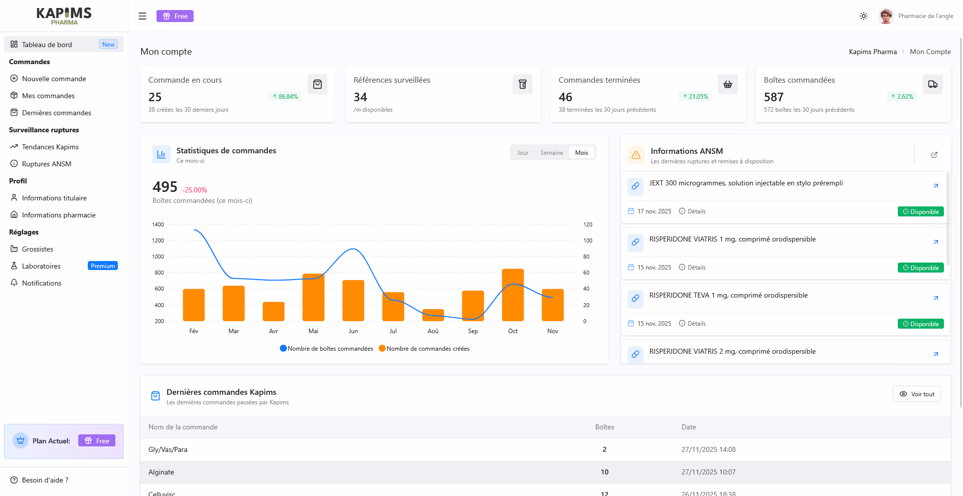Kapims Pharma dashboard for monitoring medicines in short supply.